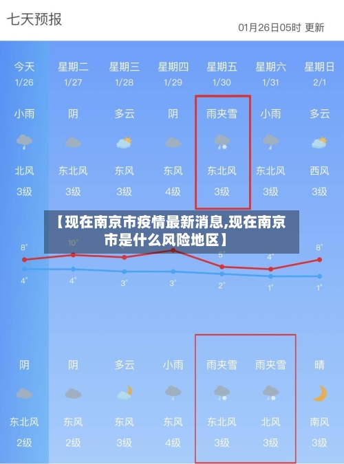 【现在南京市疫情最新消息,现在南京市是什么风险地区】-第2张图片