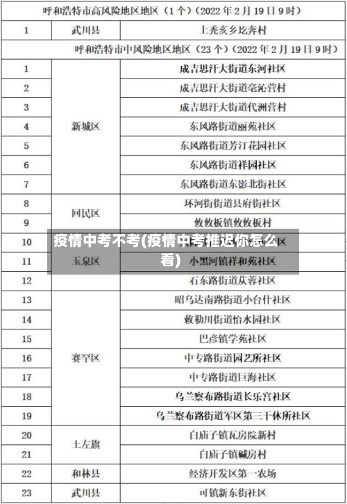 疫情中考不考(疫情中考推迟你怎么看)