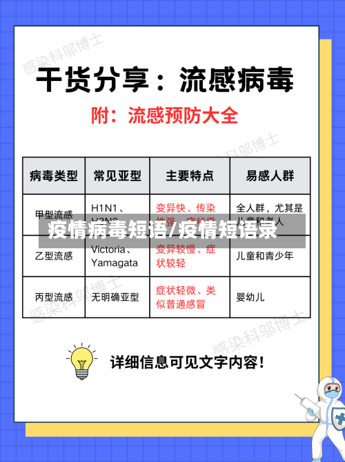 疫情病毒短语/疫情短语录