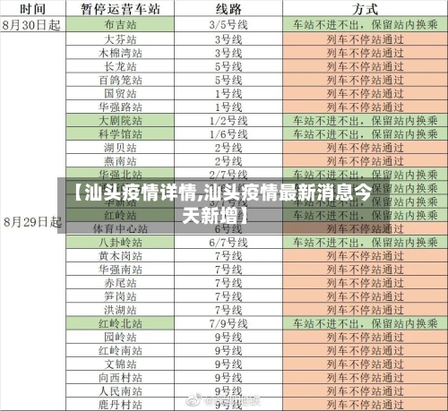 【汕头疫情详情,汕头疫情最新消息今天新增】-第2张图片