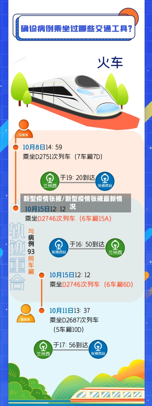 新型疫情张掖/新型疫情张掖最新情况-第2张图片