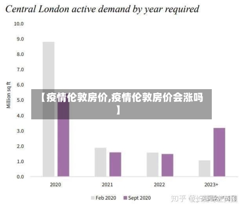 【疫情伦敦房价,疫情伦敦房价会涨吗】-第2张图片