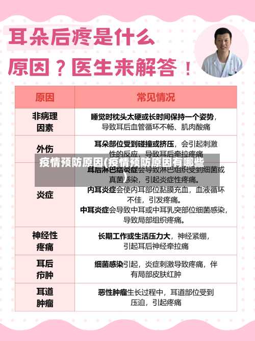 疫情预防原因(疫情预防原因有哪些)-第2张图片
