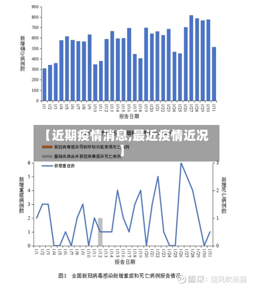 【近期疫情消息,最近疫情近况】