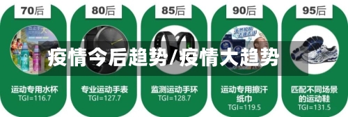 疫情今后趋势/疫情大趋势