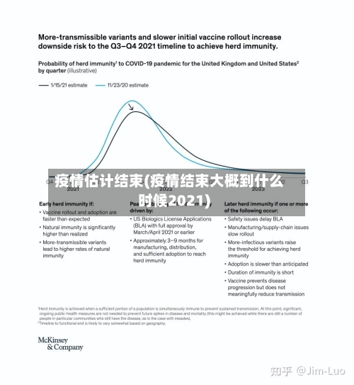 疫情估计结束(疫情结束大概到什么时候2021)