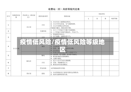 疫情低风险/疫情低风险等级地区