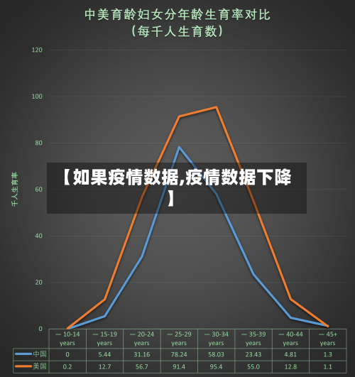 【如果疫情数据,疫情数据下降】-第3张图片