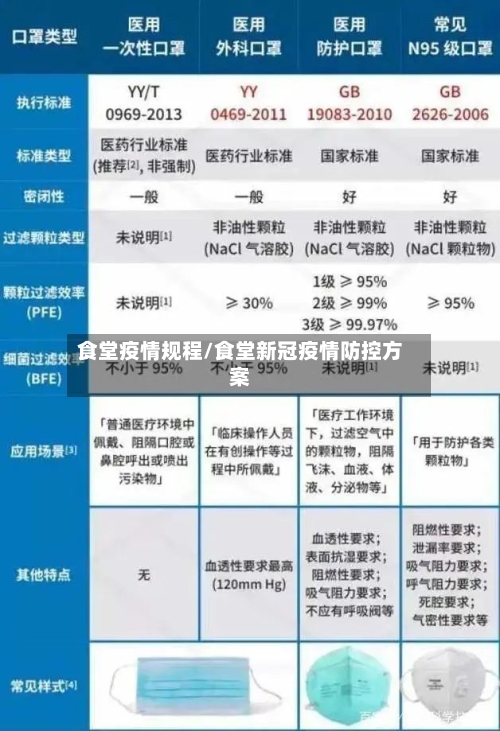 食堂疫情规程/食堂新冠疫情防控方案