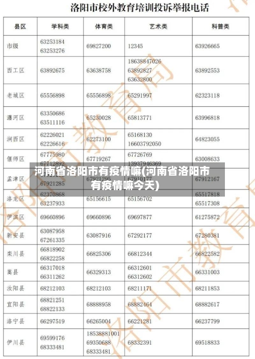 河南省洛阳市有疫情嘛(河南省洛阳市有疫情嘛今天)