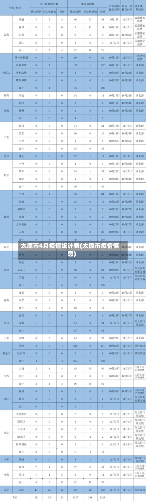 太原市4月疫情统计表(太原市疫情信息)