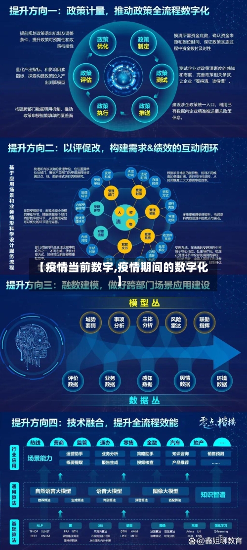 【疫情当前数字,疫情期间的数字化】