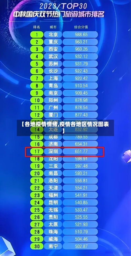 【各地疫情情绪,疫情各地区情况图表】-第2张图片