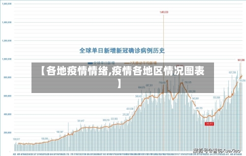 【各地疫情情绪,疫情各地区情况图表】-第3张图片