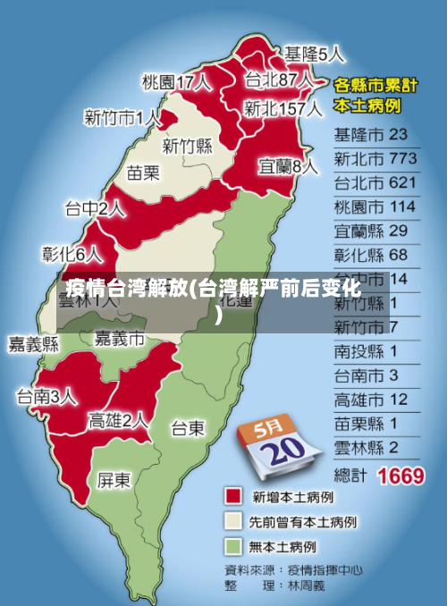 疫情台湾解放(台湾解严前后变化)-第3张图片