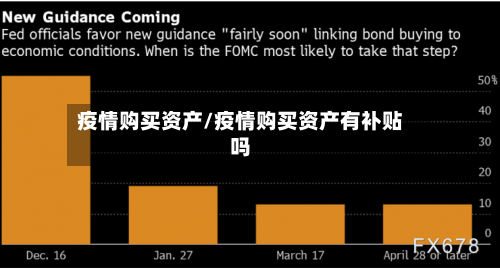 疫情购买资产/疫情购买资产有补贴吗
