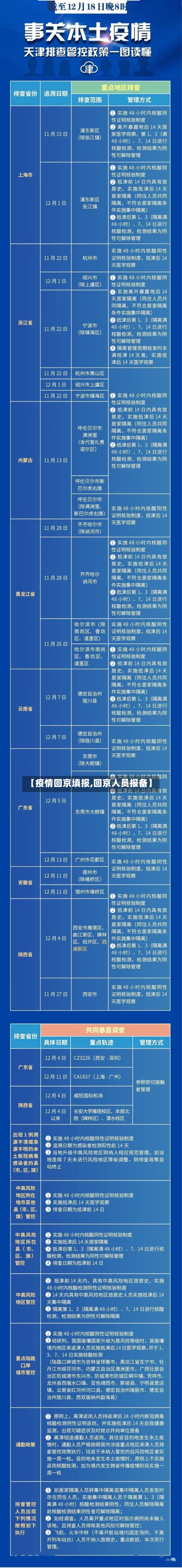 【疫情回京填报,回京人员报备】-第2张图片