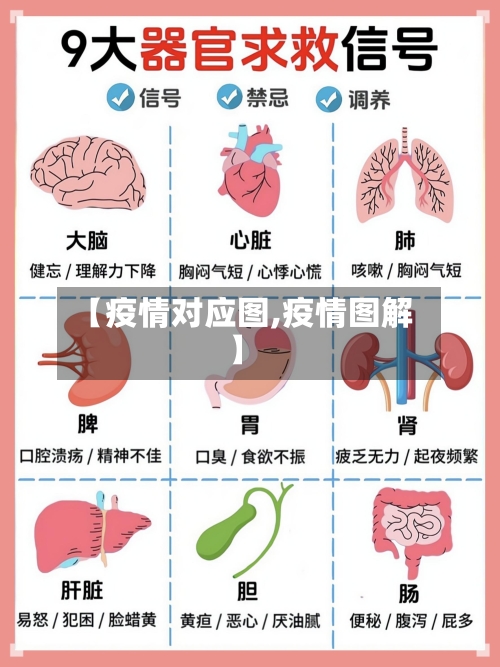【疫情对应图,疫情图解】-第2张图片