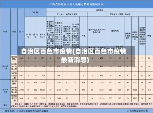 自治区百色市疫情(自治区百色市疫情最新消息)