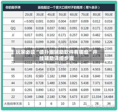 玩家必读“德扑圈辅助软件有哪些”开挂辅助详细步骤