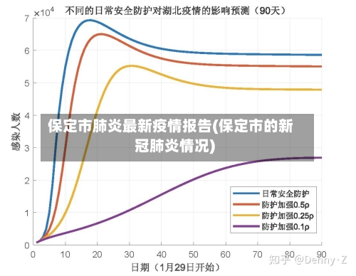 保定市肺炎最新疫情报告(保定市的新冠肺炎情况)