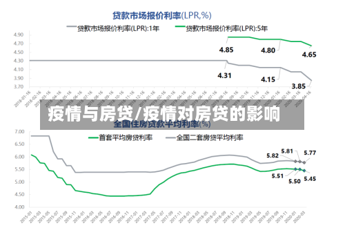 疫情与房贷/疫情对房贷的影响