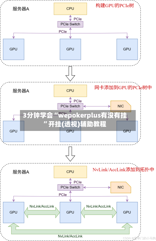 3分钟学会“wepokerplus有没有挂”开挂(透视)辅助教程-第2张图片
