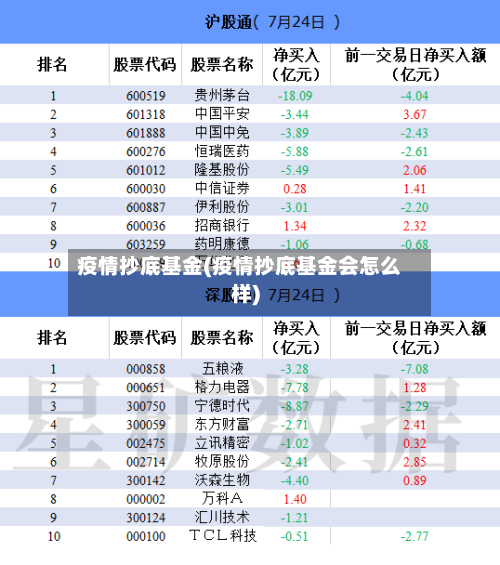 疫情抄底基金(疫情抄底基金会怎么样)-第2张图片
