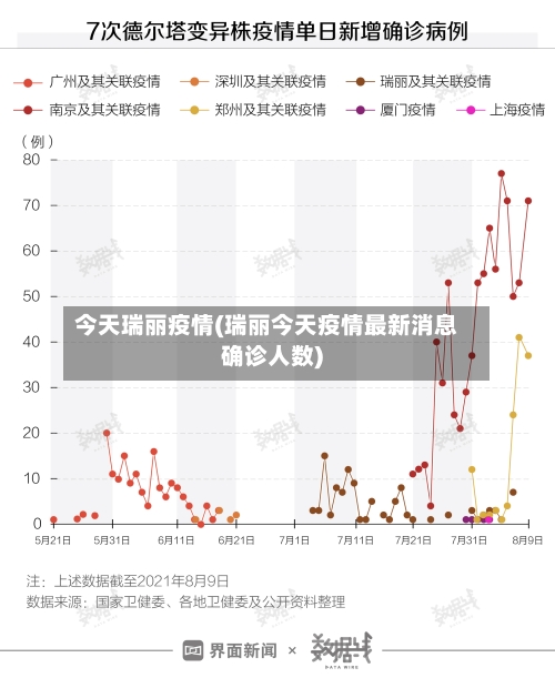 今天瑞丽疫情(瑞丽今天疫情最新消息确诊人数)-第3张图片