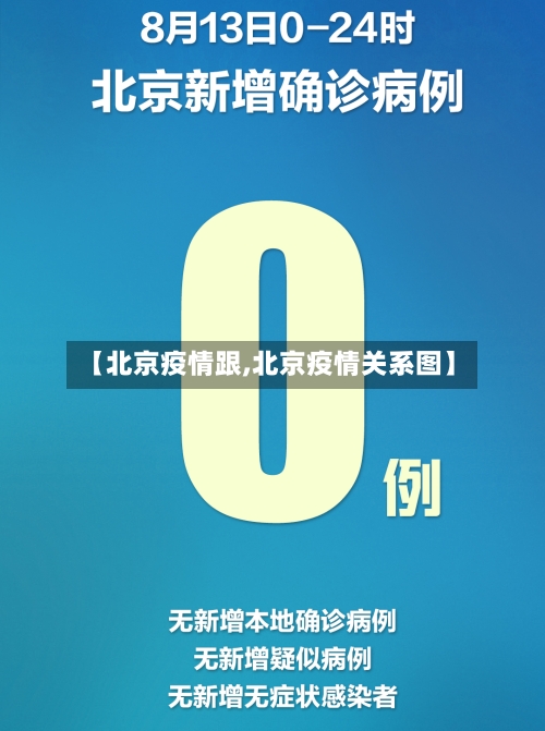 【北京疫情跟,北京疫情关系图】