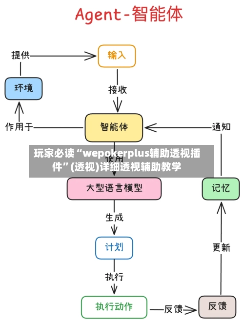 玩家必读“wepokerplus辅助透视插件	”(透视)详细透视辅助教学-第2张图片