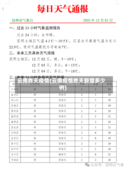 云南昨天疫情(云南疫情昨天新增多少例)-第2张图片