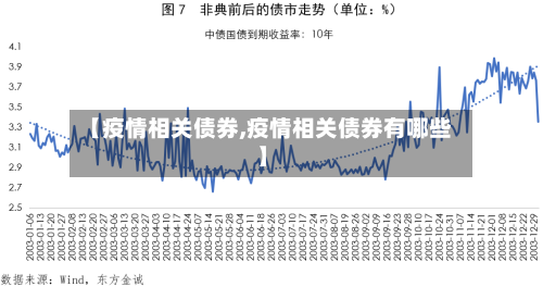【疫情相关债券,疫情相关债券有哪些】