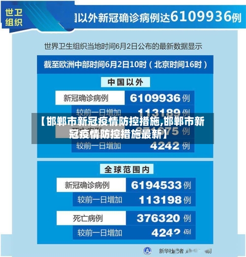【邯郸市新冠疫情防控措施,邯郸市新冠疫情防控措施最新】