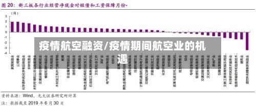 疫情航空融资/疫情期间航空业的机遇-第3张图片