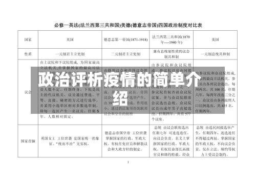政治评析疫情的简单介绍