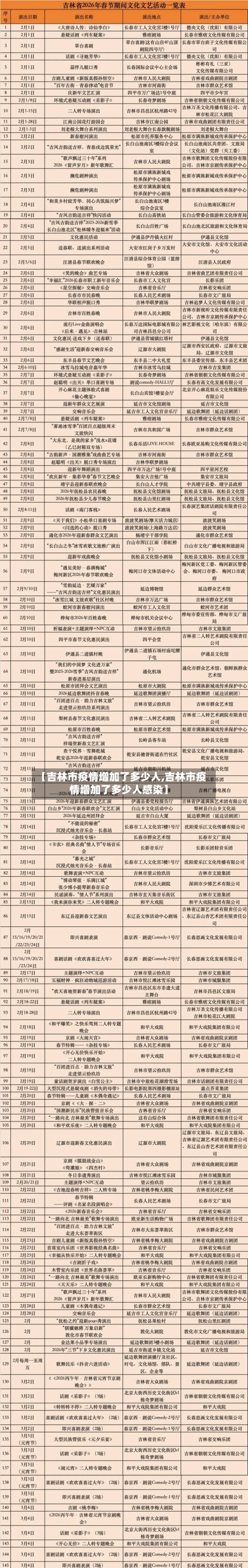 【吉林市疫情增加了多少人,吉林市疫情增加了多少人感染】