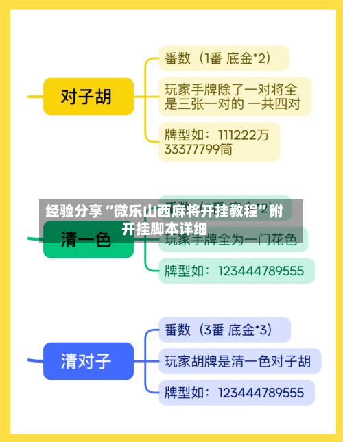 经验分享“微乐山西麻将开挂教程”附开挂脚本详细