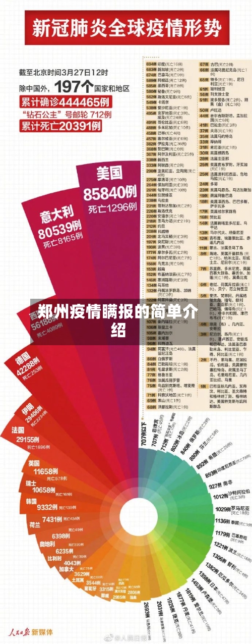 郑州疫情瞒报的简单介绍-第2张图片