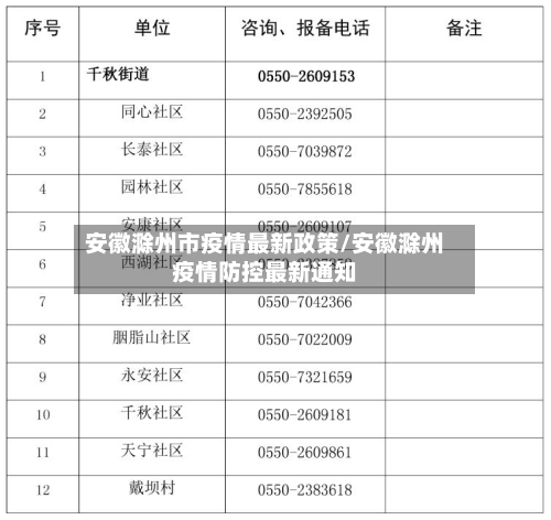 安徽滁州市疫情最新政策/安徽滁州疫情防控最新通知-第2张图片