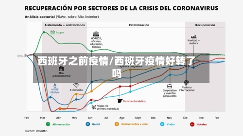西班牙之前疫情/西班牙疫情好转了吗