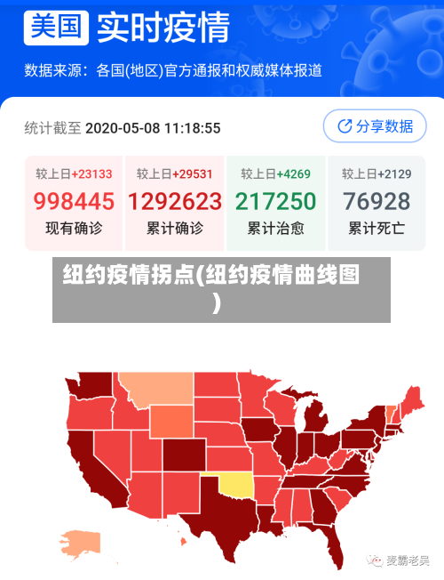 纽约疫情拐点(纽约疫情曲线图)-第3张图片