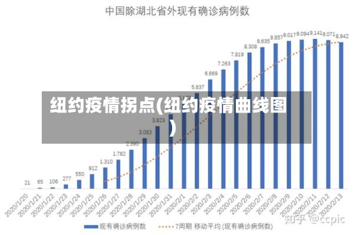 纽约疫情拐点(纽约疫情曲线图)