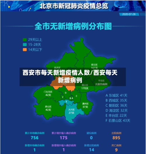 西安市每天新增疫情人数/西安每天新增病例