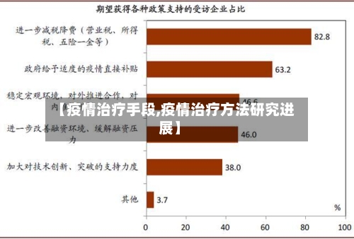 【疫情治疗手段,疫情治疗方法研究进展】-第2张图片