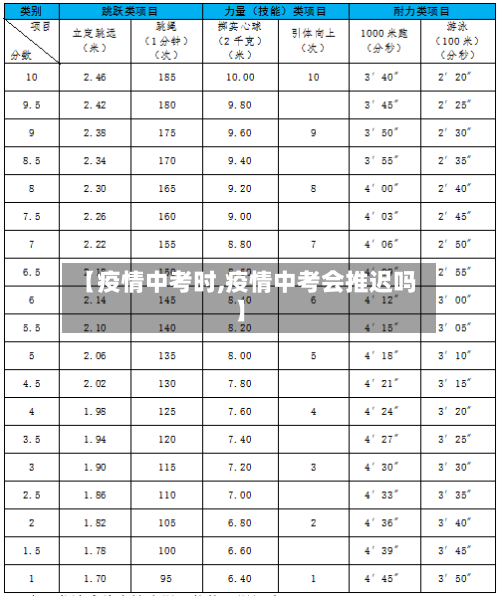 【疫情中考时,疫情中考会推迟吗】-第2张图片