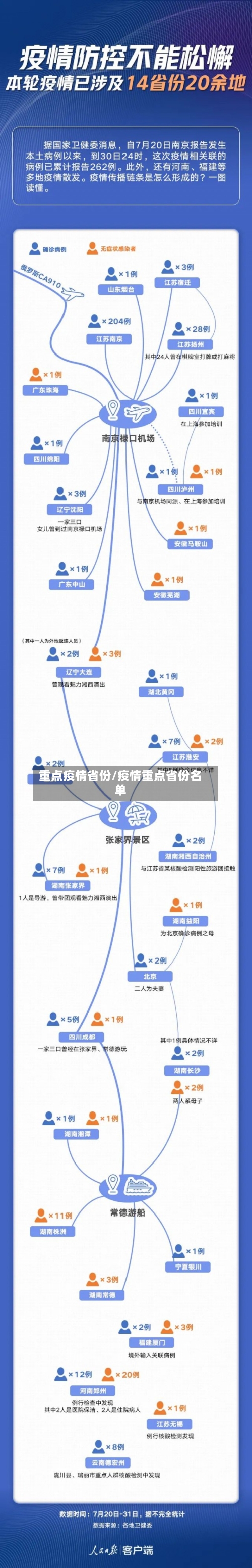 重点疫情省份/疫情重点省份名单-第2张图片