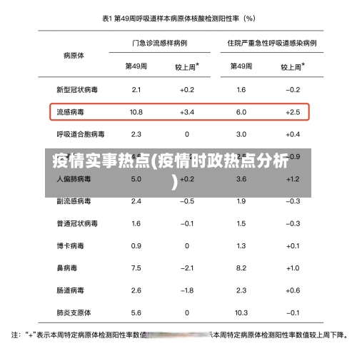 疫情实事热点(疫情时政热点分析)-第3张图片
