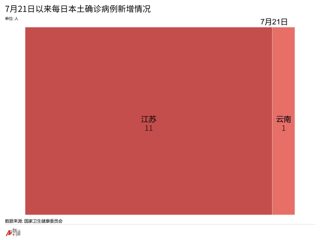 太原市疫情病例统计数据/太原市疫情动态