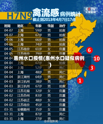 惠州水口疫情(惠州水口疑似病例)